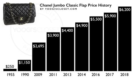 chanel classic price increase